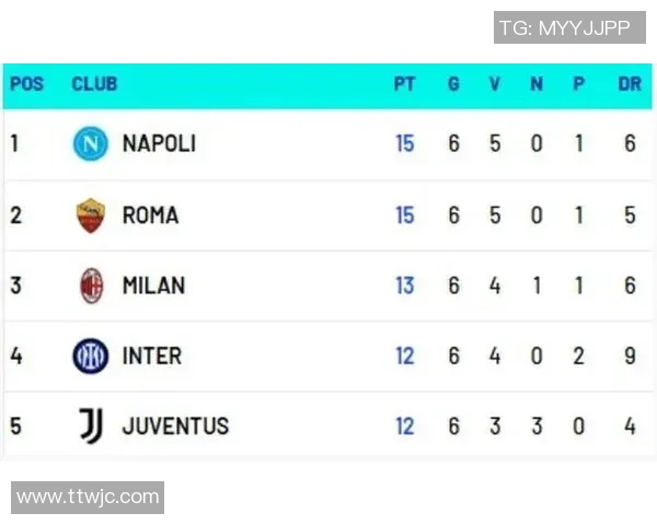 意甲巅峰对决罗马迎战那不勒斯比分预测与赛前分析